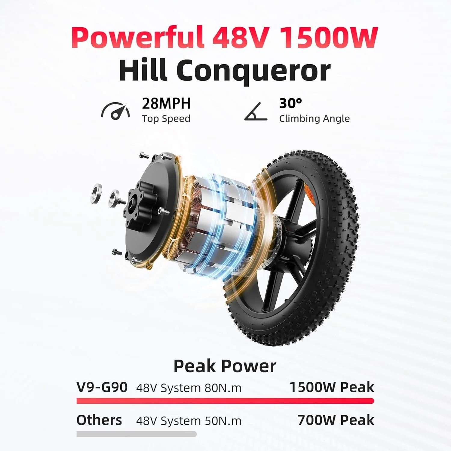 a5-46-1.webp Amyet G60 Peak Electric Bikes. - Image 3